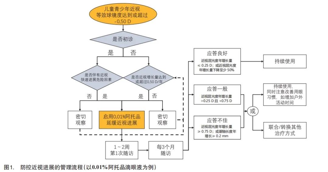 近视防控管理流程.jpg