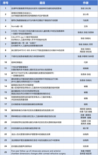 中稿统计01(1).png